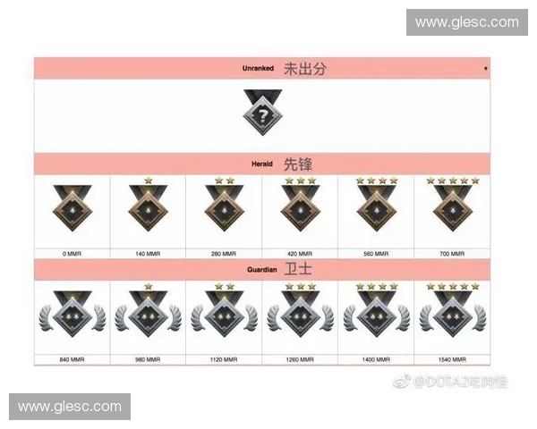 深入解析DOTA2排位赛机制与上分技巧助你轻松迈向更高段位